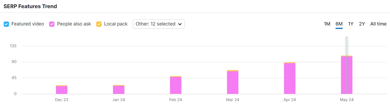 SemRush 7